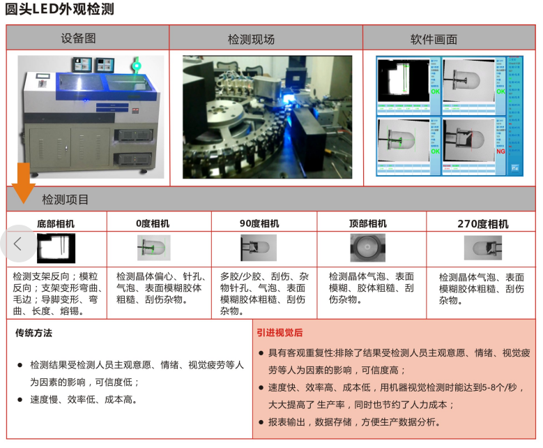 LED���^�z�y