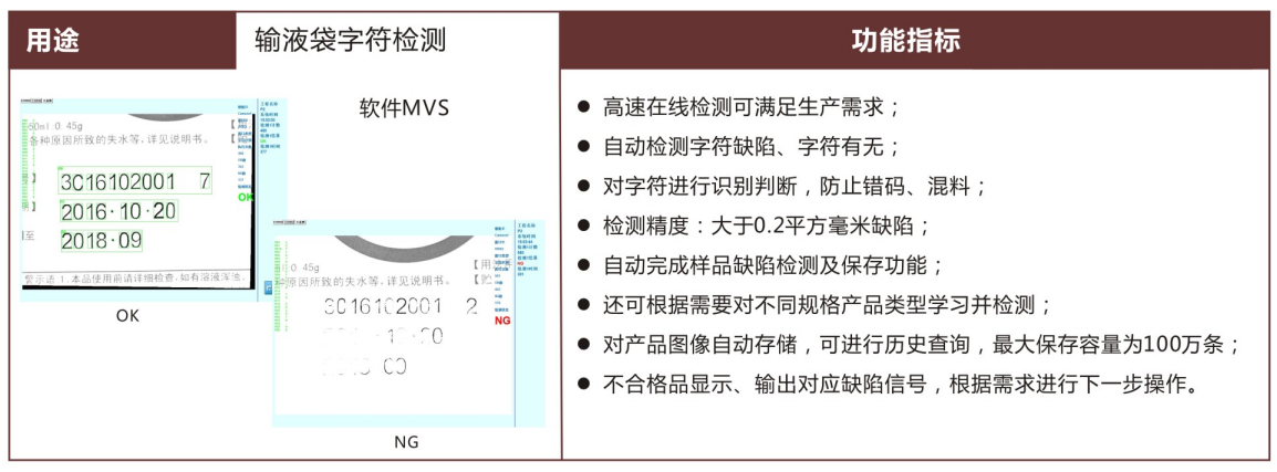 ��(bi��o)��/���δa�z�y(c��)